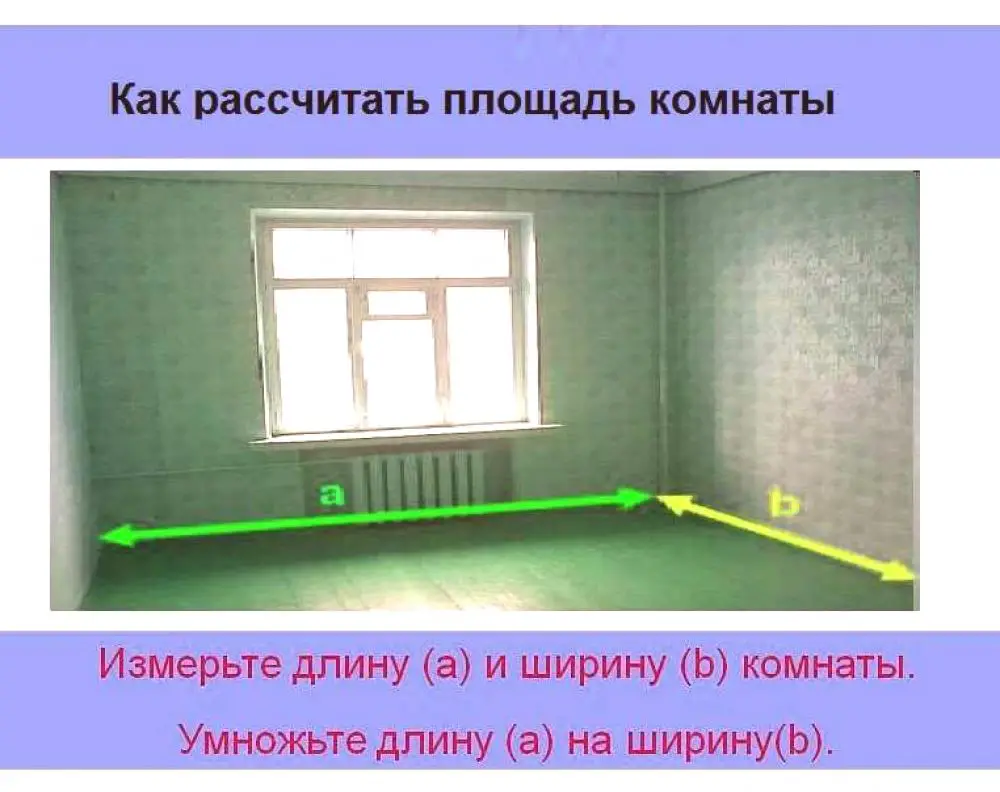 Российские квадратные метры. Как посчитать квадраты пола в комнате. Как правильно посчитать квадратные метры комнаты. Как посчитать площадь комнаты в м2. Как посчитать квадратные метры в квартире.